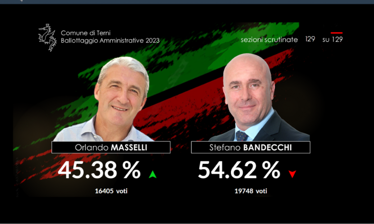Stefano Bandecchi sindaco di Terni