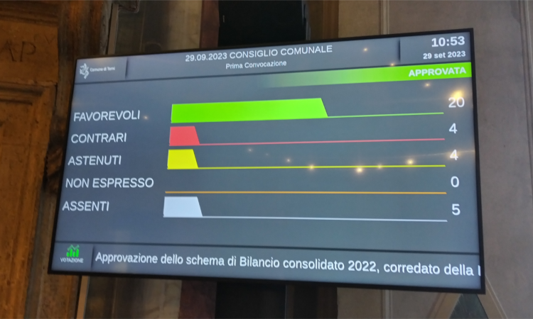 Il  Consiglio approva il consolidato 2022